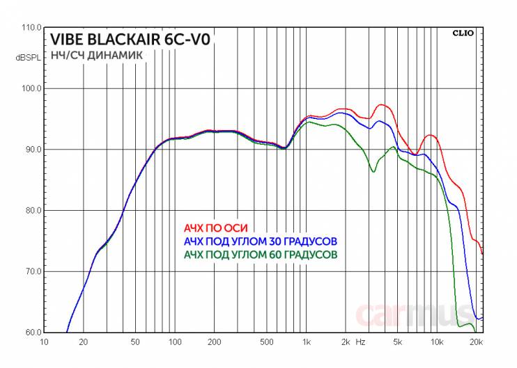 Vibe BLACKAIR6C-V0