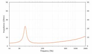Hertz HMX 8 S-LD-G